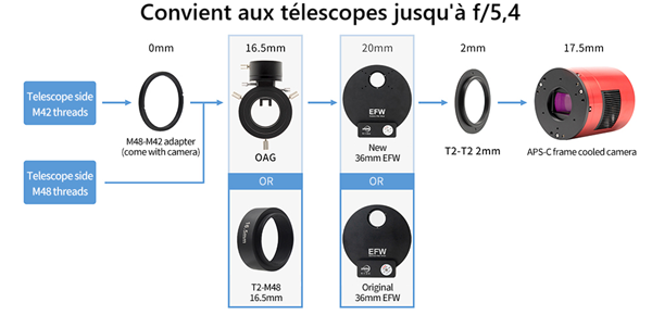Montage ASI2600 avec roue &agrave; filtres 36 mm et OAG